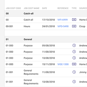 Job Costing Report Sample