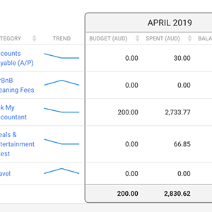 Outlook Report Sample