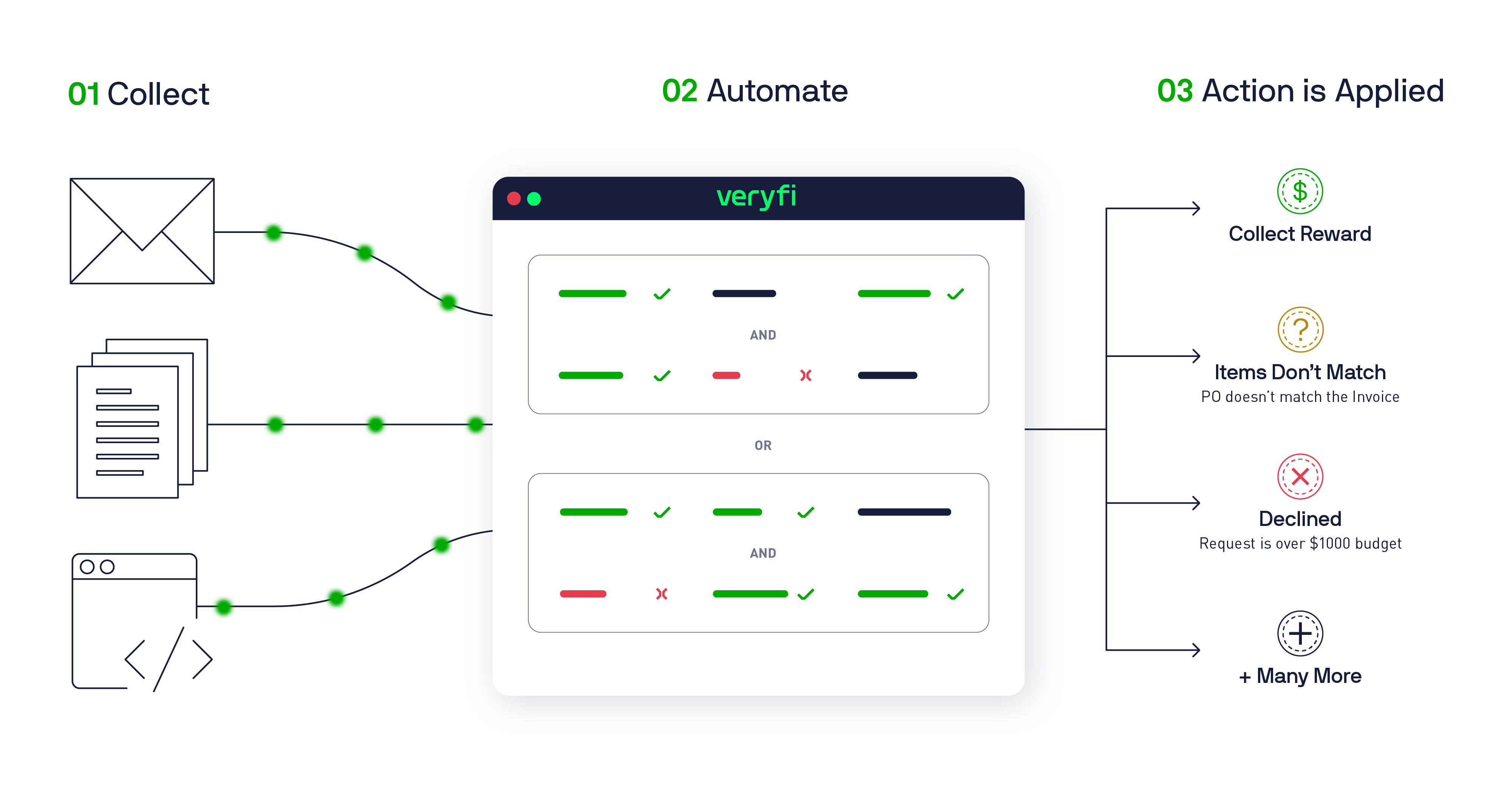 Automate Your Data