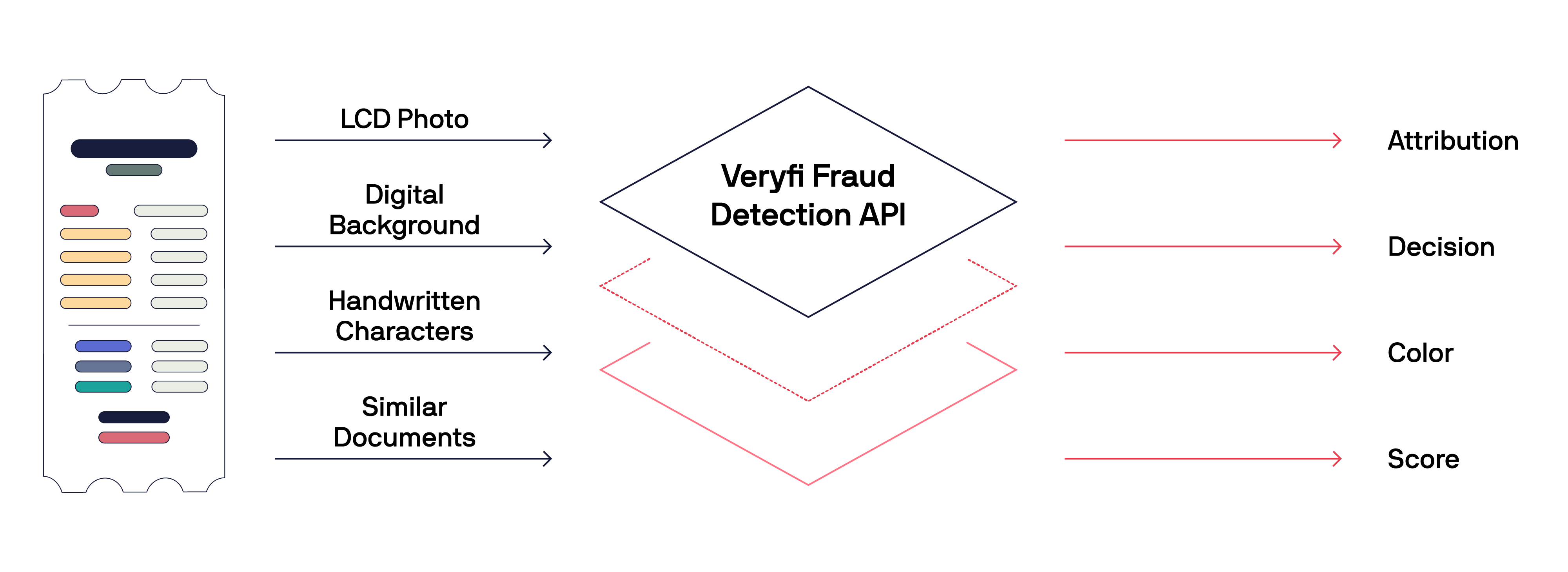 Detect Fraud in Real-Time