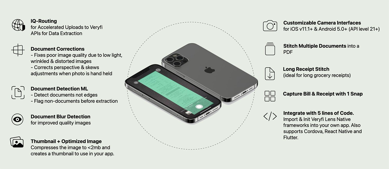 Veryfi Lens Features