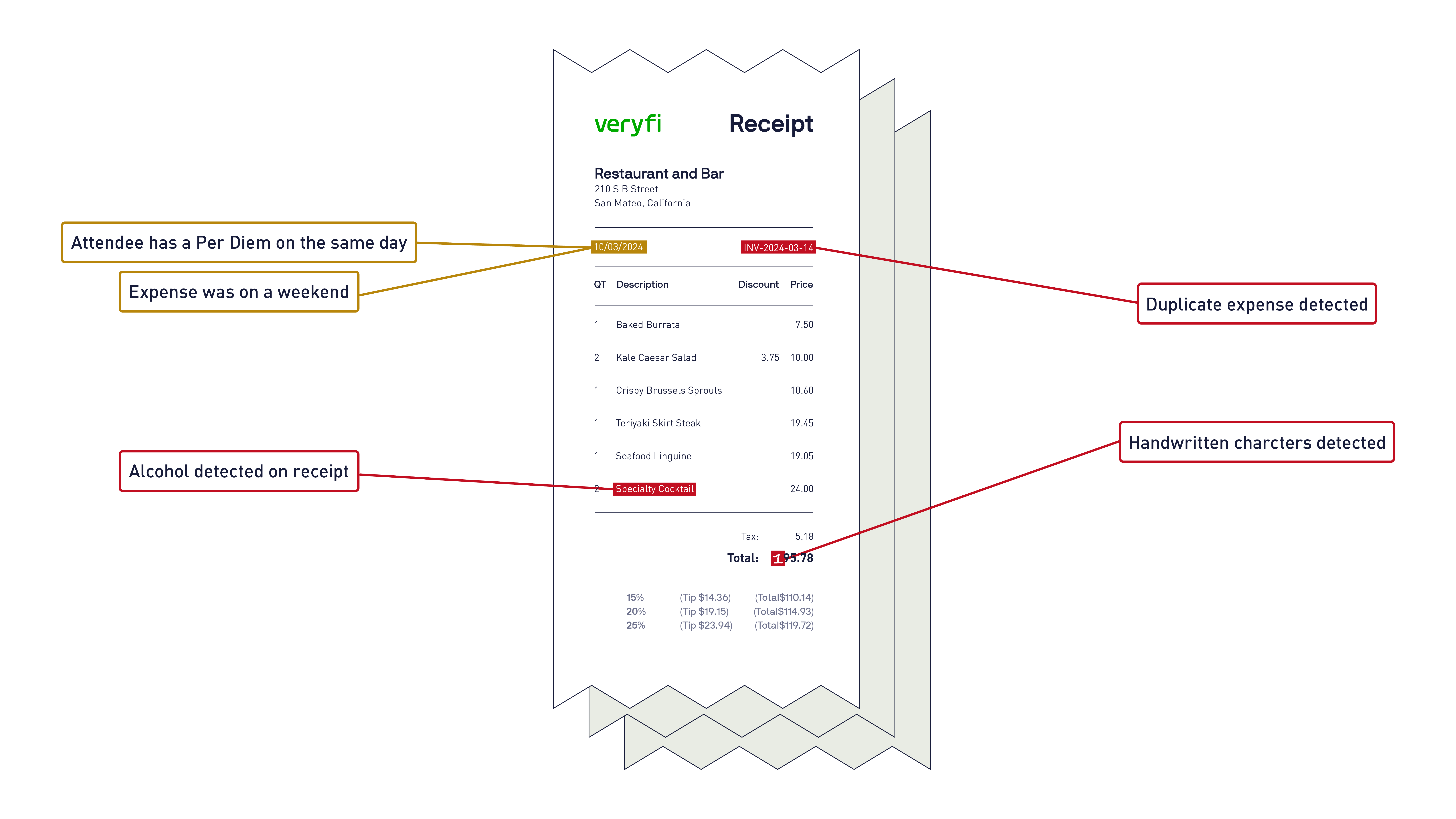 veryfi fraud intelligence platform