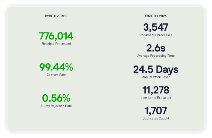 Swiftly-Bybe Case Study Infograph_V3