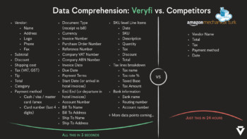Data Comprehension: Veryfi vs Competitors
