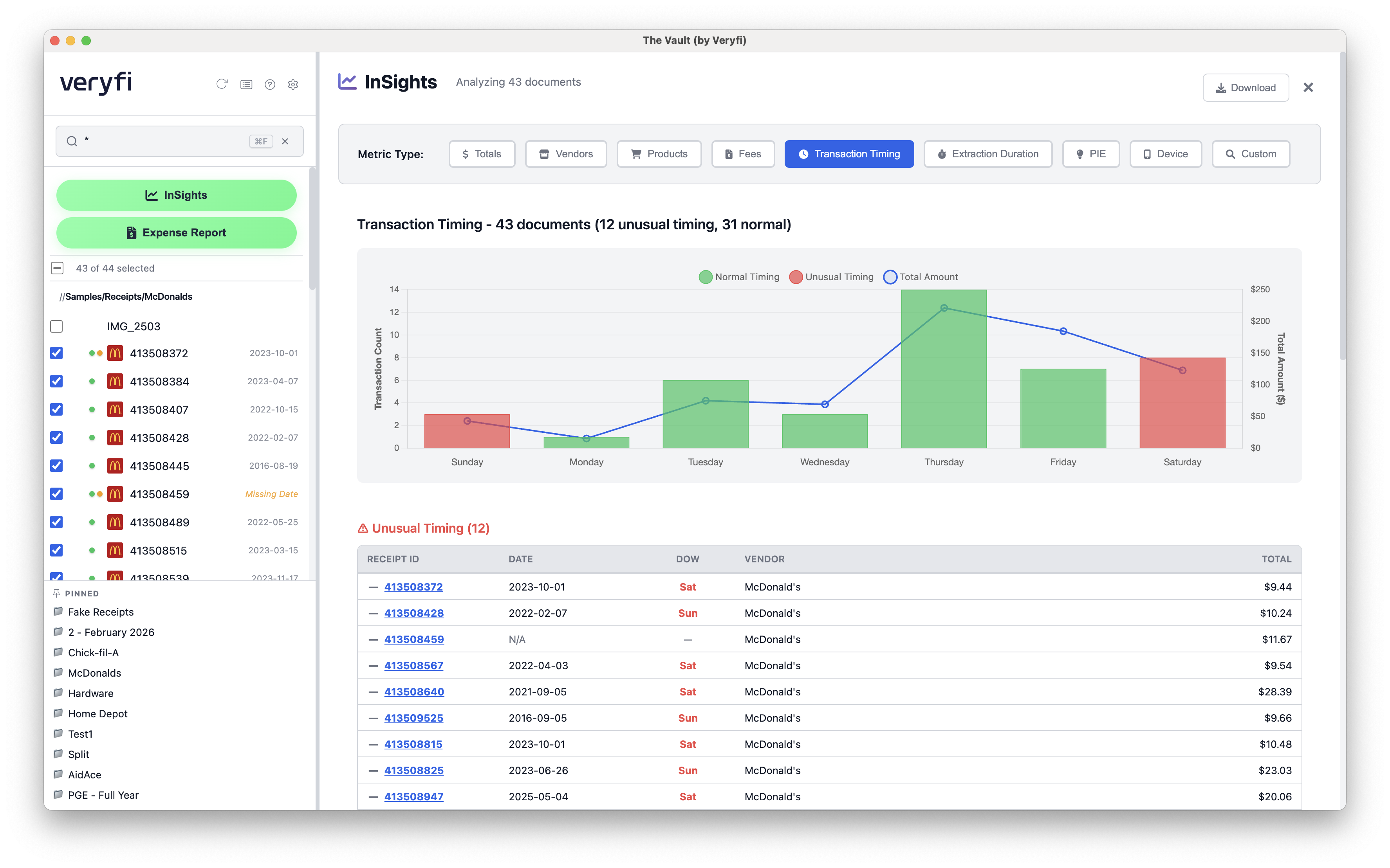 Transaction Timing of McDonald Receipts by The Vault