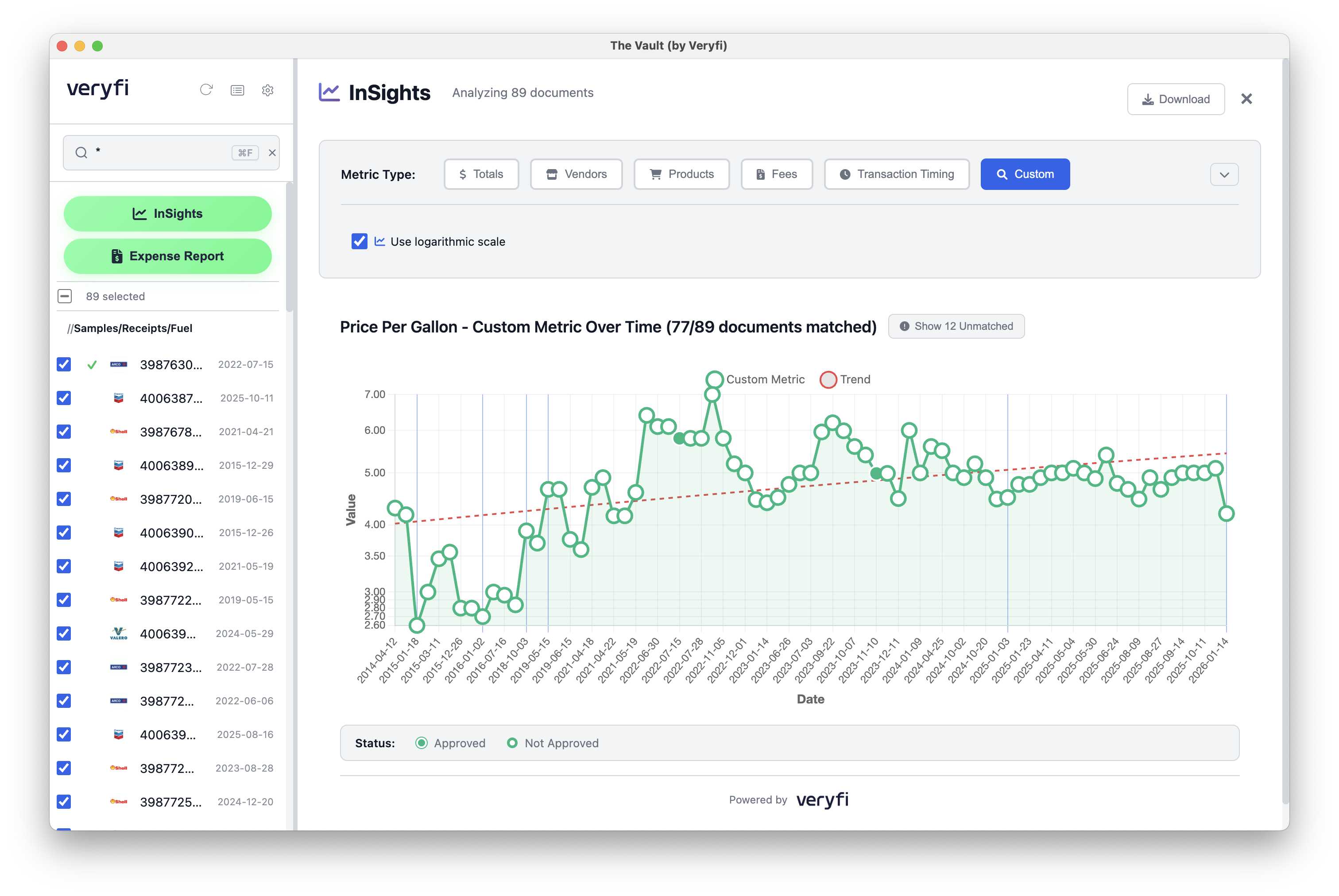 The Vault - Price Per Gallon - Custom Metric Over Time
