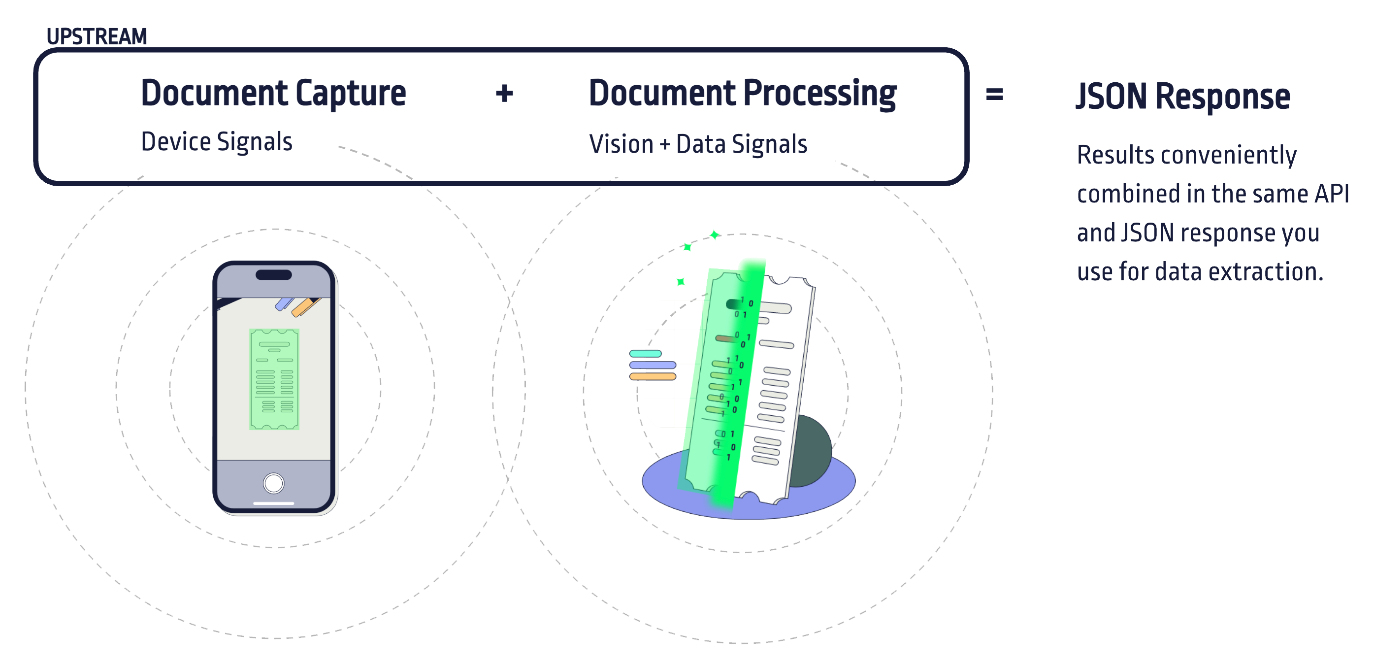 Veryfi Fraud Detection 2-Stage Approach