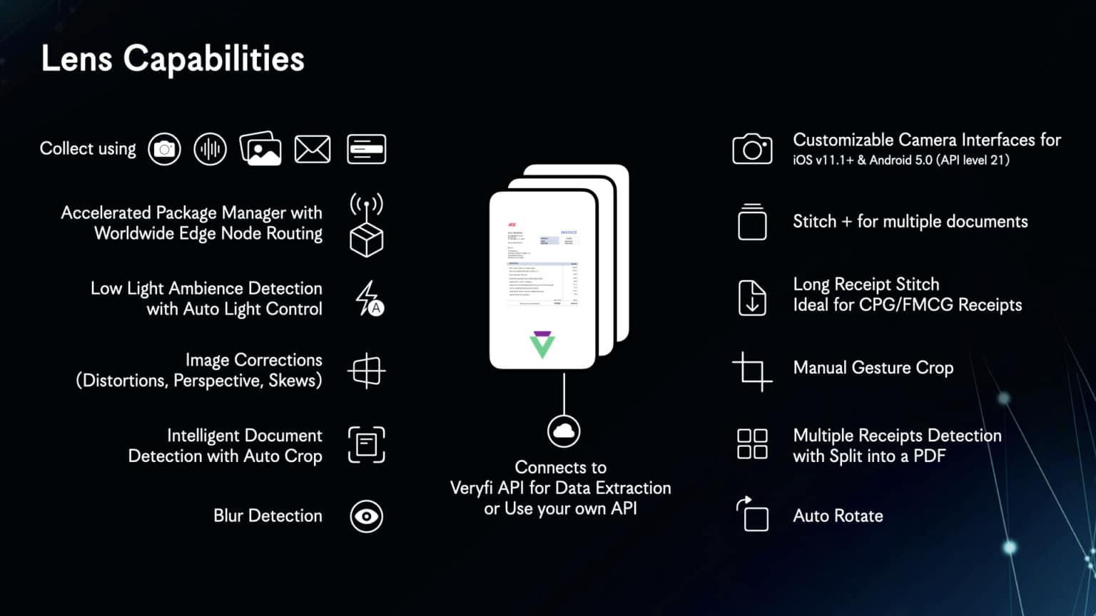 Mobile Android Document Scanner SDK [Code with Andy] » Veryfi