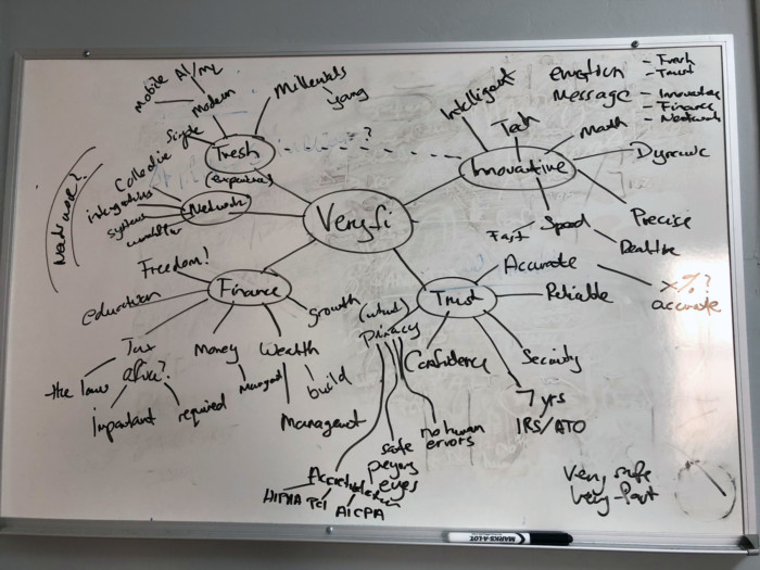 Veryfi mind map