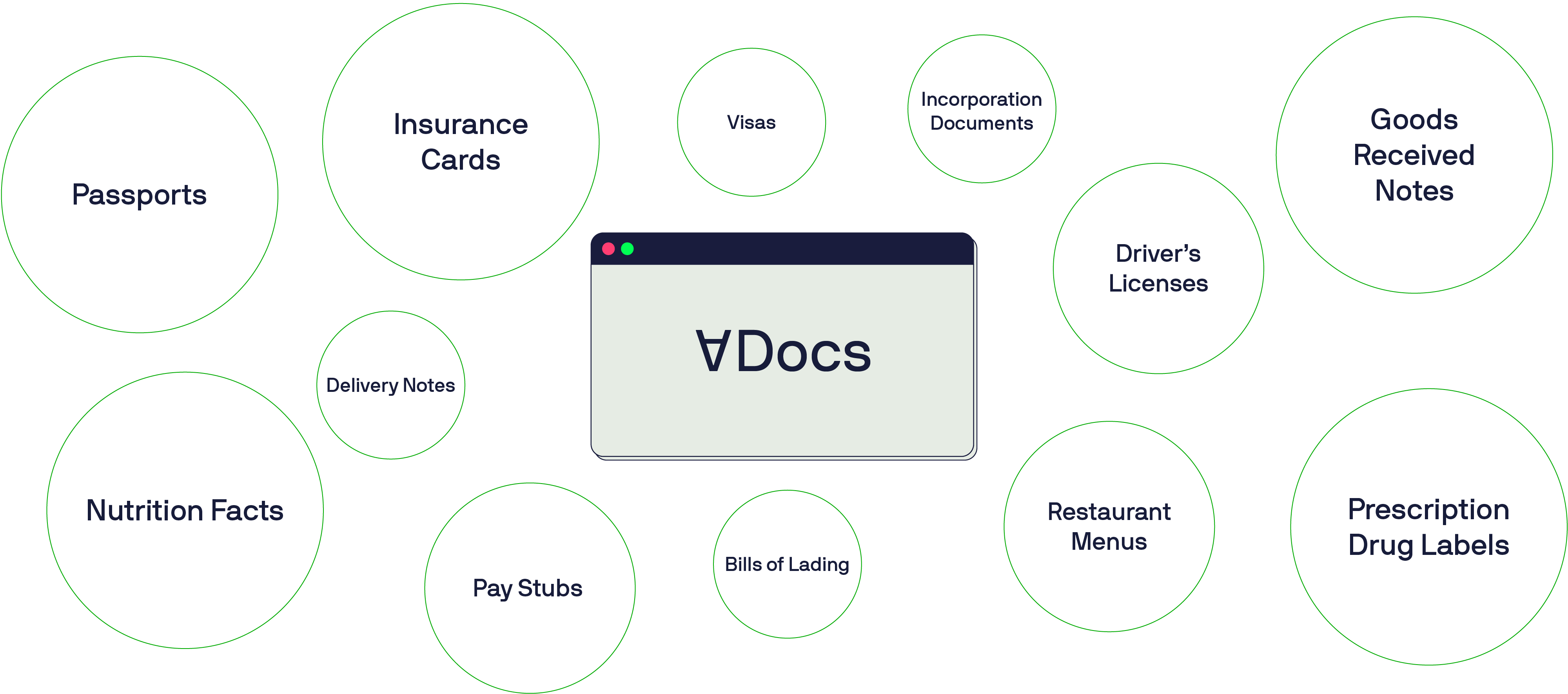 extraction of any documents for different industries